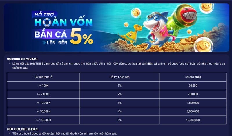 Hỗ trợ Hoàn vốn Bắn cá - Lên đến 5%